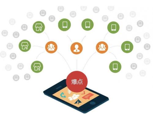 洛龙为什么越来越多的企业通过软文营销来引流